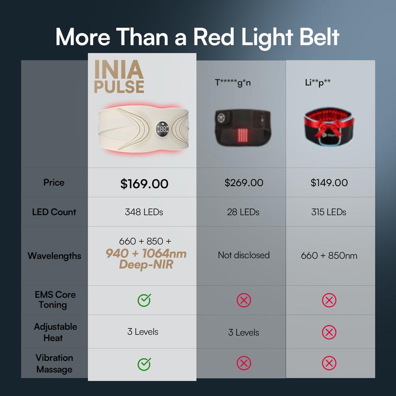 CoreRestore™ Postpartum & Diastasis Support Belt