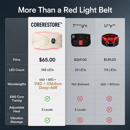 CoreRestore™ Postpartum & Diastasis Support Belt For Mothers